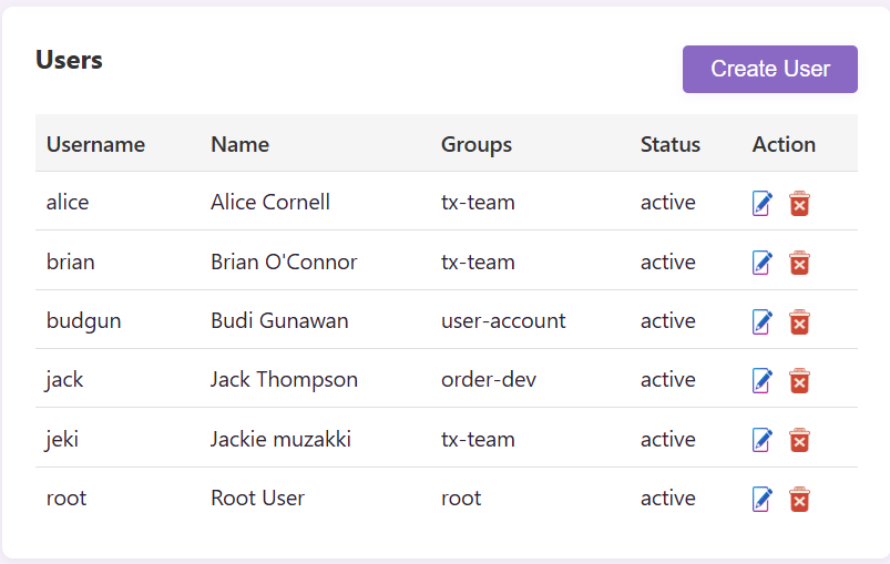 User List